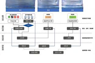 这啥情况？上海已经开始进攻 己方场上只有四个人？