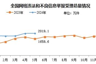 黎双富：湖人50万奖金只扣37%联邦税 每人到手31.5万？️